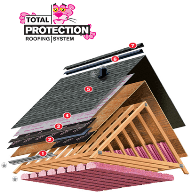 Total Roofing Protection